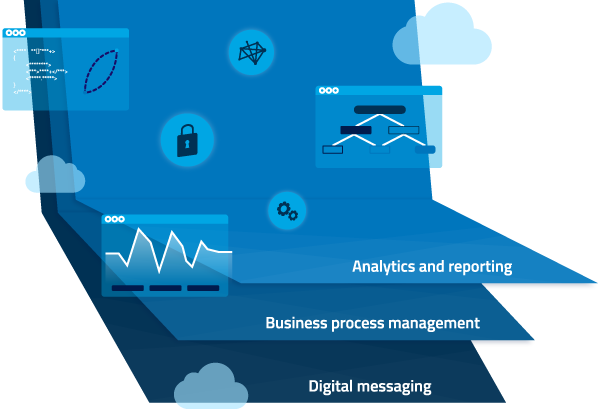 MessageXchange technology