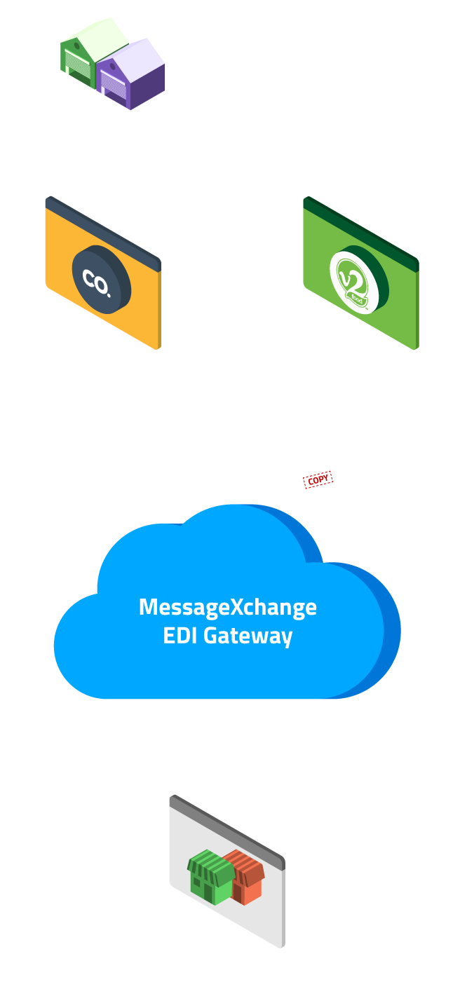 MessageXchange-v2food-diagram_v2_website2