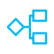 Results_Simpler EDI operations Results_Simpler EDI operations
